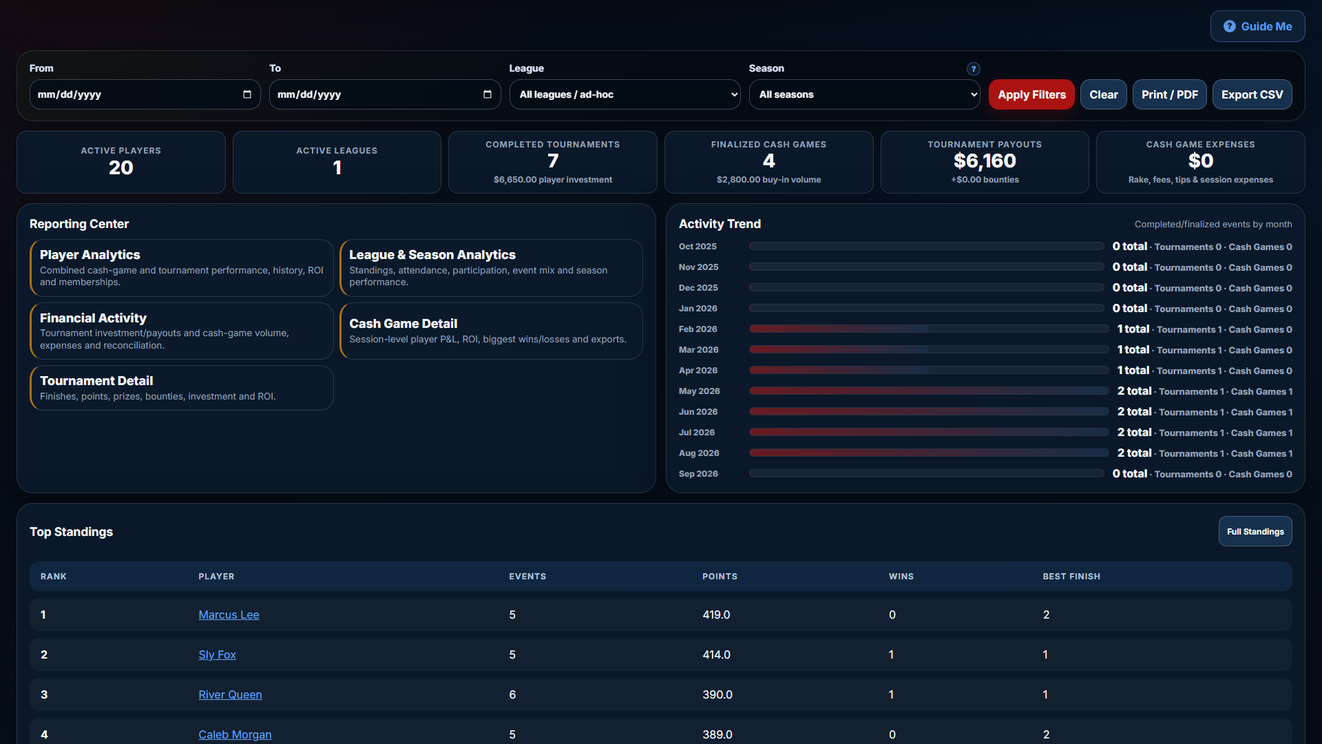 Poker Club Admin reports and analytics